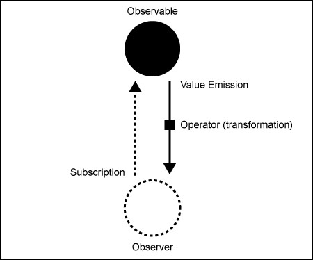 about-observable-observer
